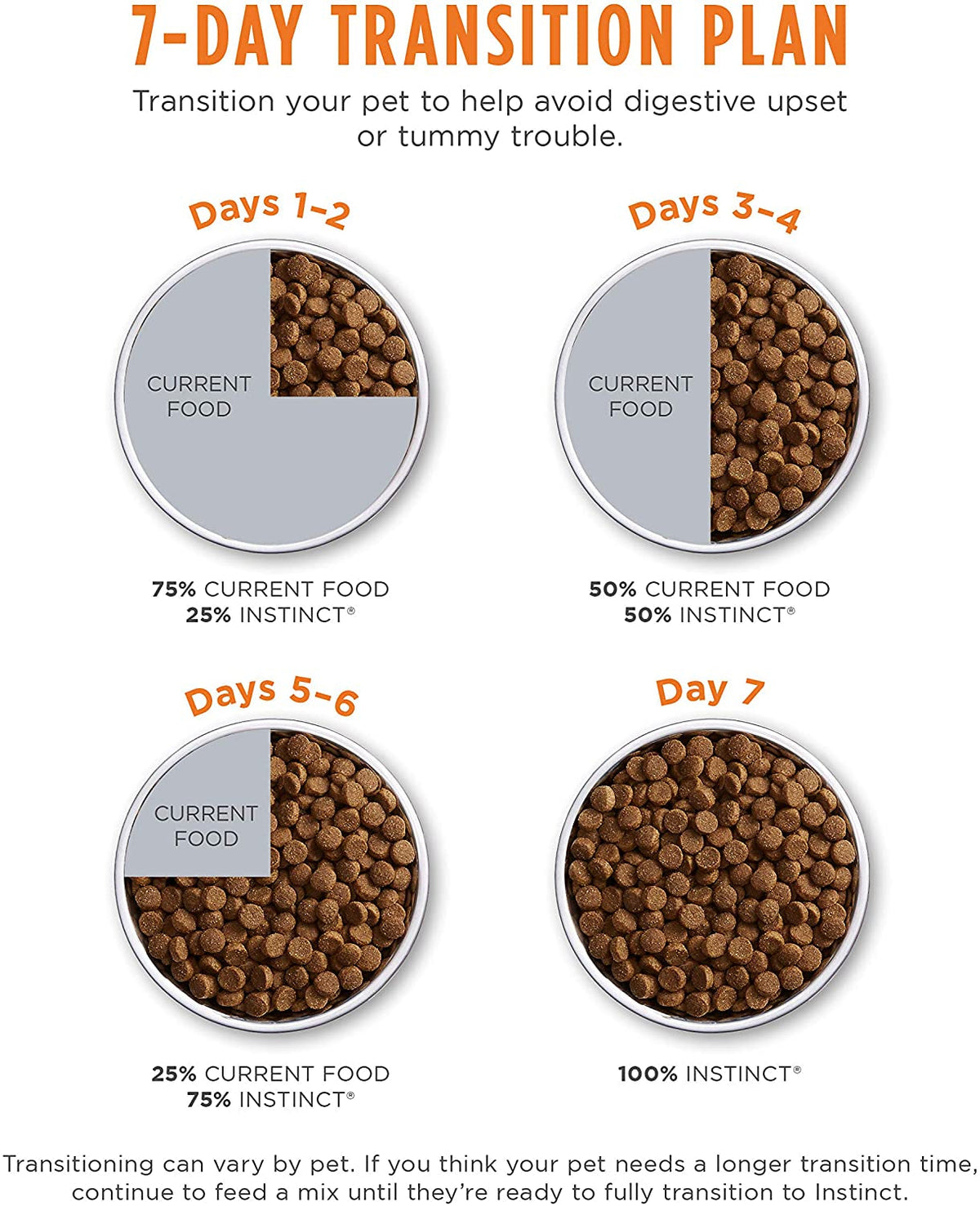 Grain-Free High Protein Dry Cat Food, 10 lb