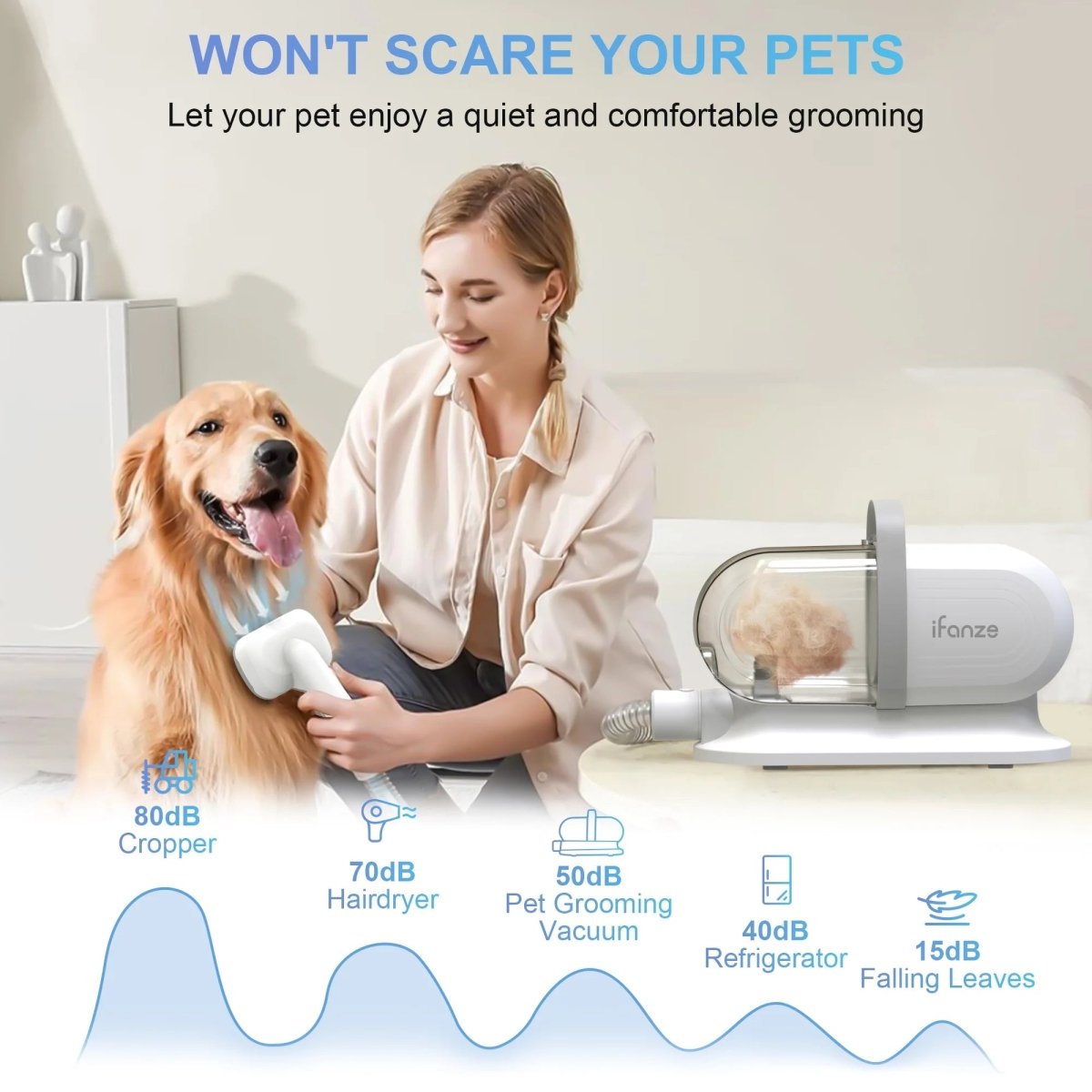 Dog Grooming Kit and Vacuum, 14 kPa with 2.5 L Tank