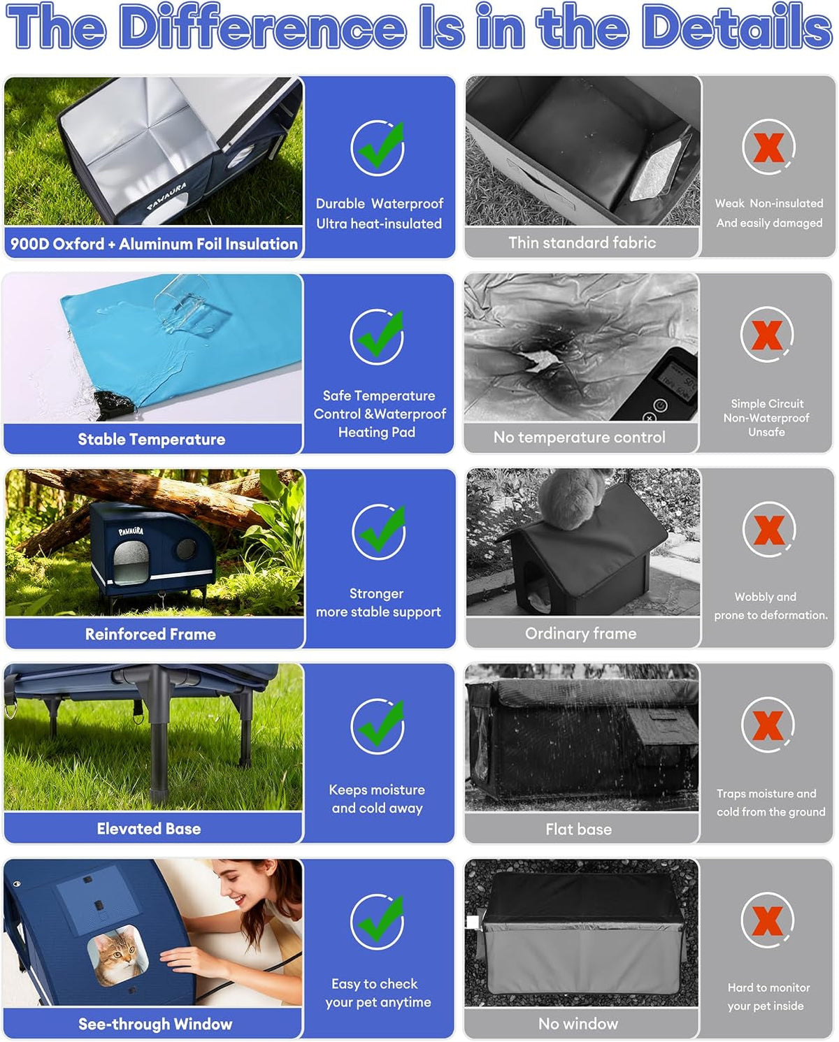 Feature comparison chart for large heated outdoor cat house