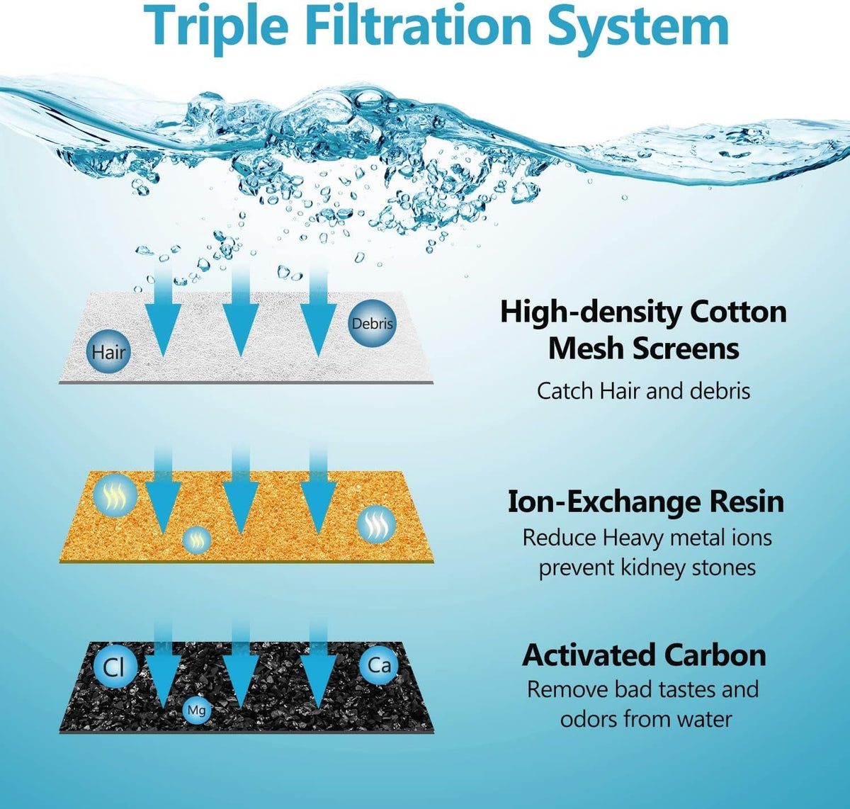 Cat Water Fountain Replacement Filters