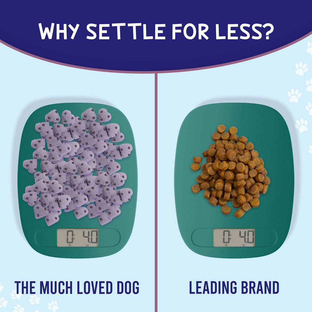 Much Loved Dog Blueberry Burst Treat Set