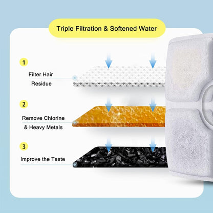 Cat Water Fountain Replacement Filters, 10 Pack