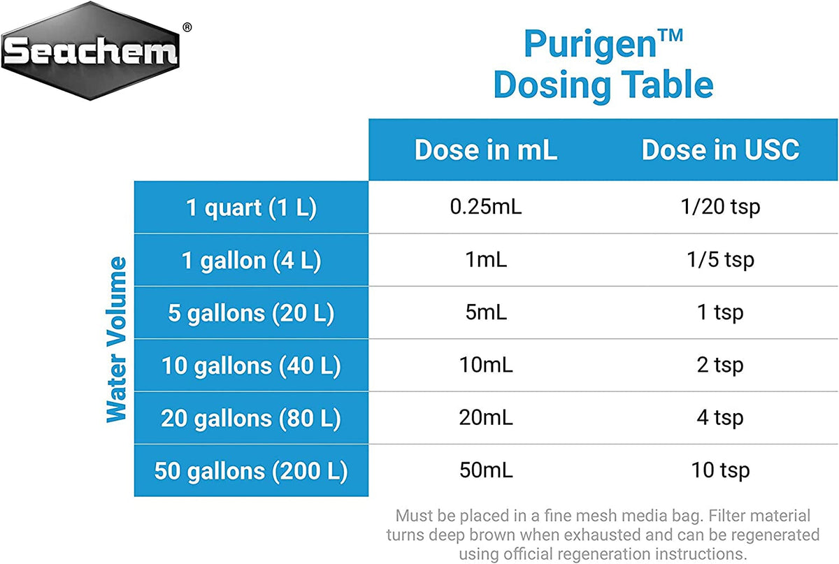 Purigen Organic Filtration Resin