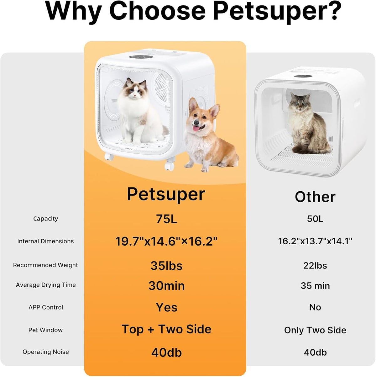 75 L Pet Dryer Box for Cats & Small Dogs, App Control