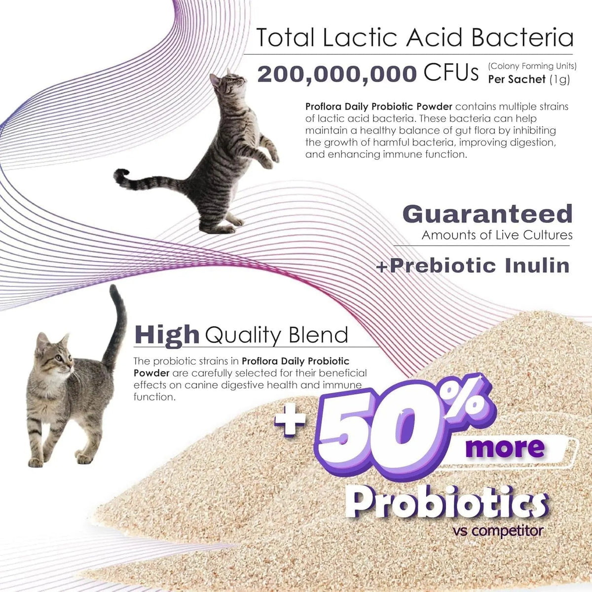 Cat Probiotic Powder, 30 Packets