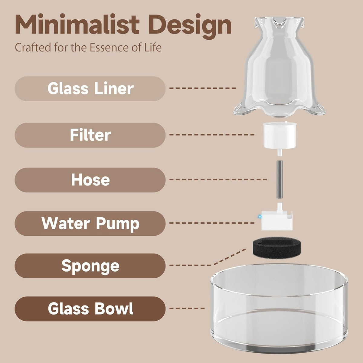 Glass Cat Water Fountain, 2.7 L Ultra-Quiet