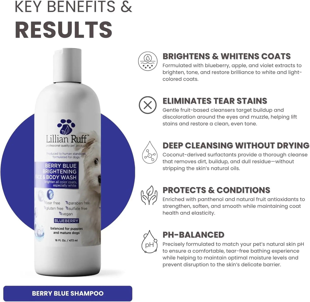 Lillian Ruff Berry Blue Brightening Dog Shampoo and Conditioner Set