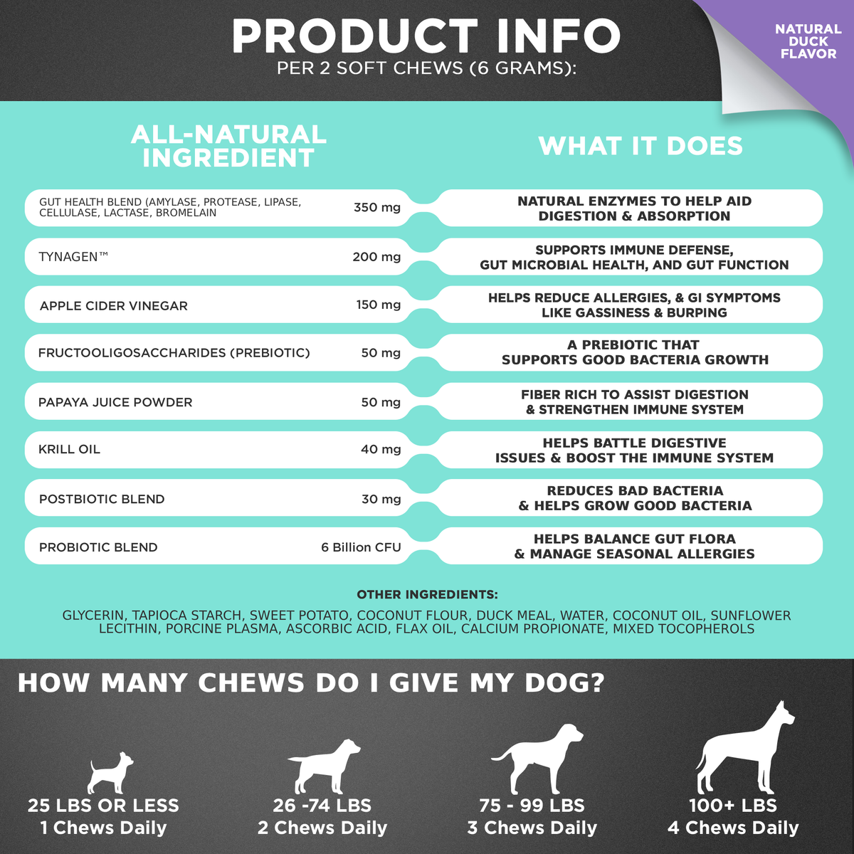 3-in-1 Probiotic Chews for Dogs