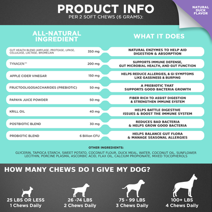 3-in-1 Probiotic Chews for Dogs