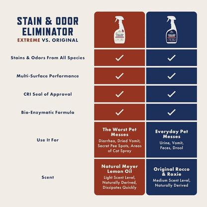 Rocco & Roxie Pet Stain & Odor Eliminator, 32 fl oz