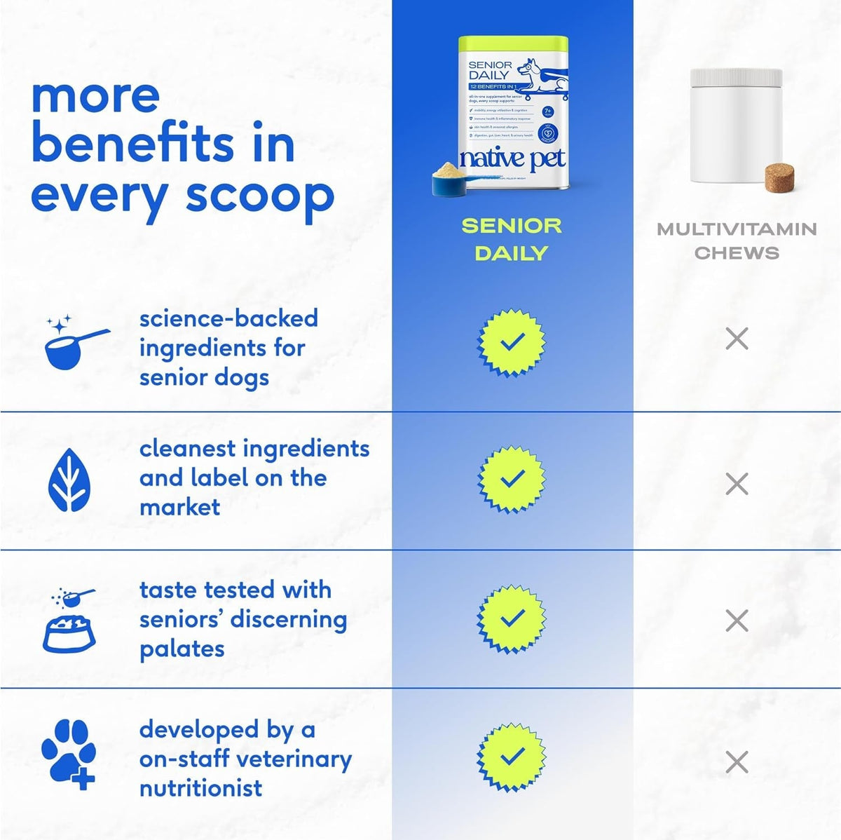 Senior Dog 12-in-1 Multivitamin Powder, 30 Scoops