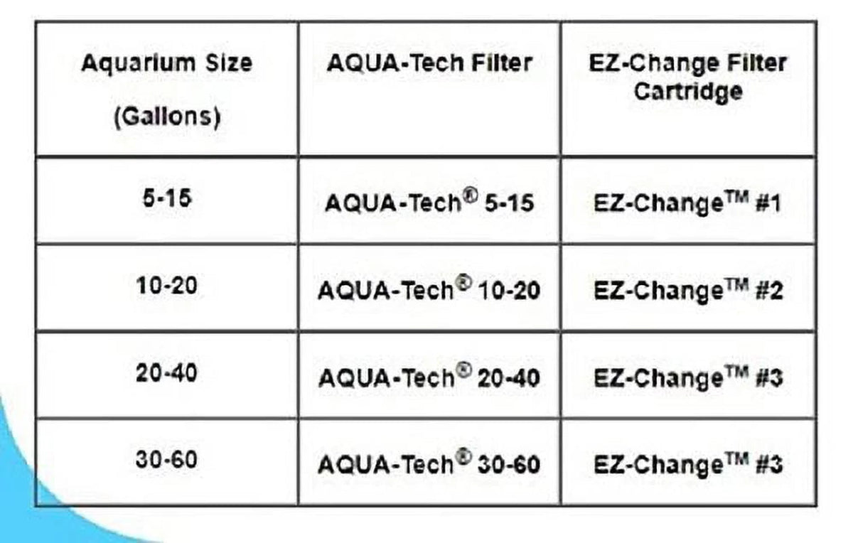 Power Aquarium Filter, 3-Step, 30-60 Gallon