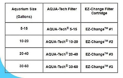 Power Aquarium Filter, 3-Step, 30-60 Gallon