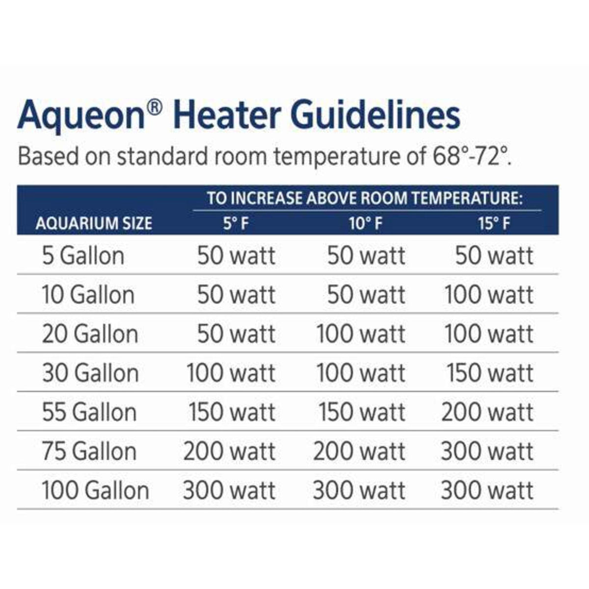 Submersible Aquarium Heater, up to 55 Gallon