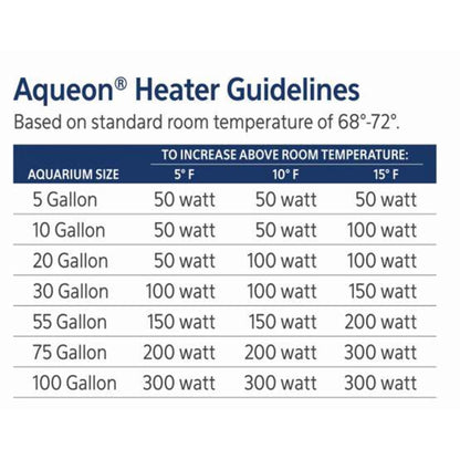 Submersible Aquarium Heater, up to 55 Gallon