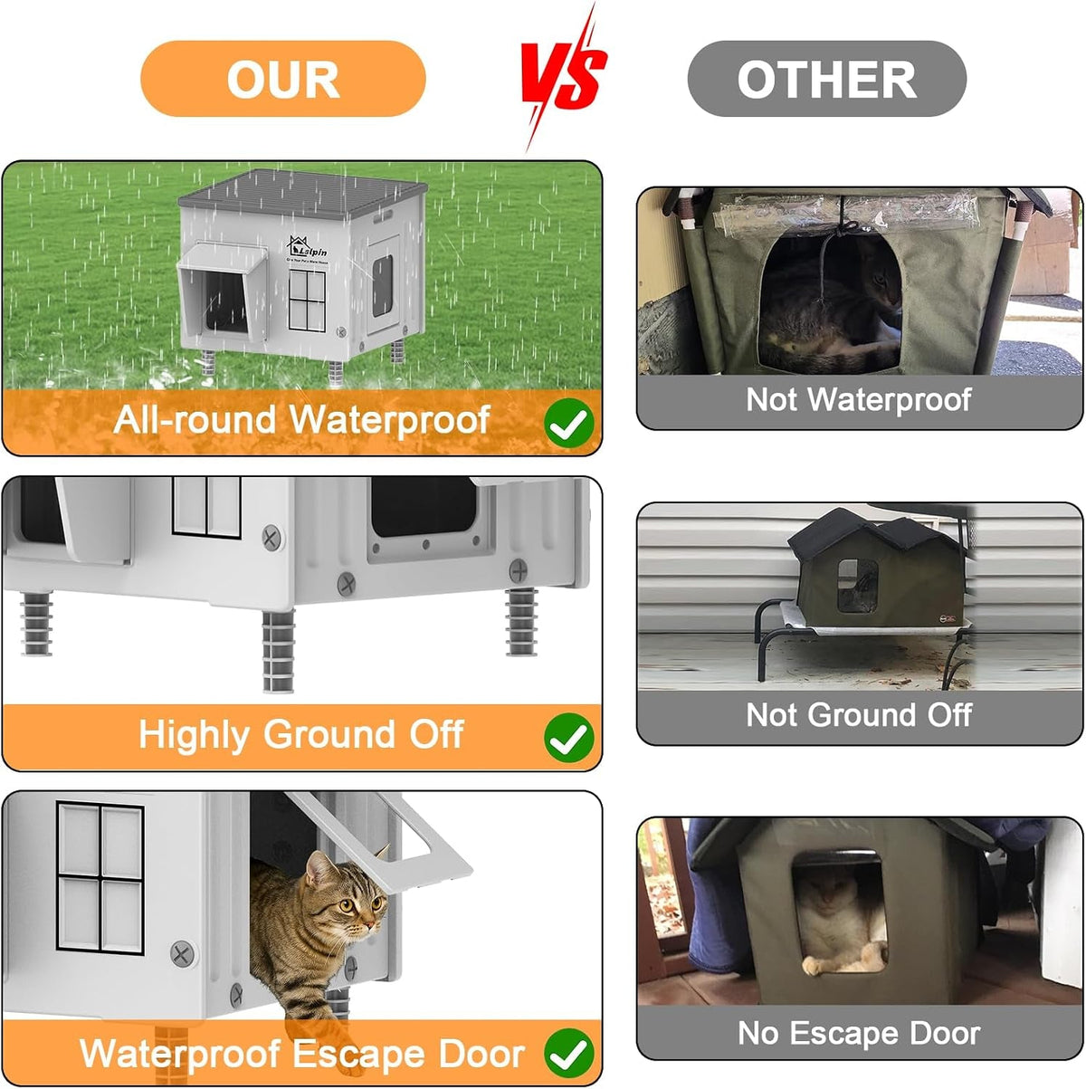 Comparison of plastic cat house features: waterproof, raised, escape door