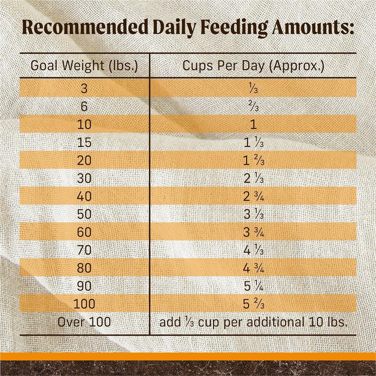 Merrick Grain-Free Dry Dog Food, Chicken and Sweet Potato